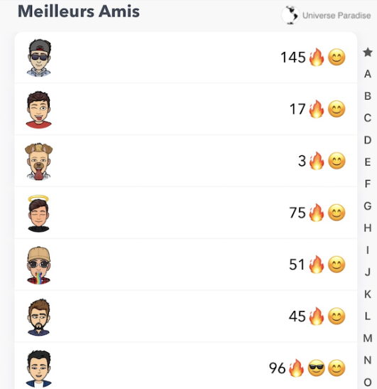 Capture d’écran d’un classement intitulé « Meilleurs Amis » sur Snapchat. Les profils sont accompagnés d’un score et d’une flamme indiquant une série d’activité.